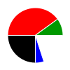 pie chart