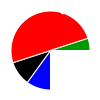 pie chart