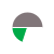 pie chart