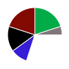 pie chart