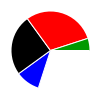 pie chart