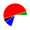 pie chart