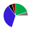 deck chart