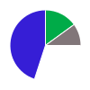 deck chart