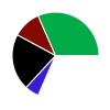 deck chart