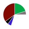 pie chart