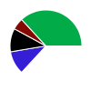 deck chart