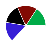 pie chart