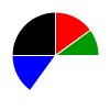 pie chart