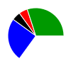 deck chart