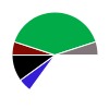 deck chart