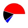 pie chart