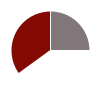 deck chart