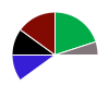 deck chart