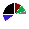 pie chart