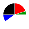 pie chart