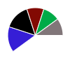 deck chart