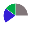 deck chart