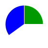 pie chart