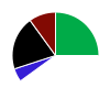 deck chart