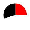 pie chart