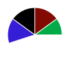 pie chart