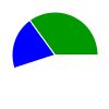 pie chart