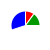 pie chart