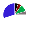 deck chart