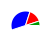 pie chart