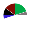 deck chart