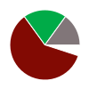 deck chart