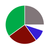 deck chart