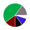 deck chart