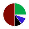 deck chart