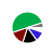 pie chart