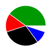 pie chart