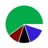 deck chart