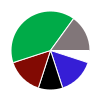 deck chart