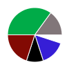 deck chart