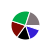 pie chart