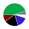 deck chart