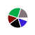pie chart