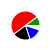 pie chart