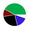 deck chart