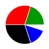 pie chart