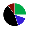 deck chart