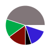 deck chart