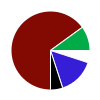 deck chart