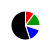 pie chart